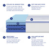 Original Gel Memory Foam Mattress